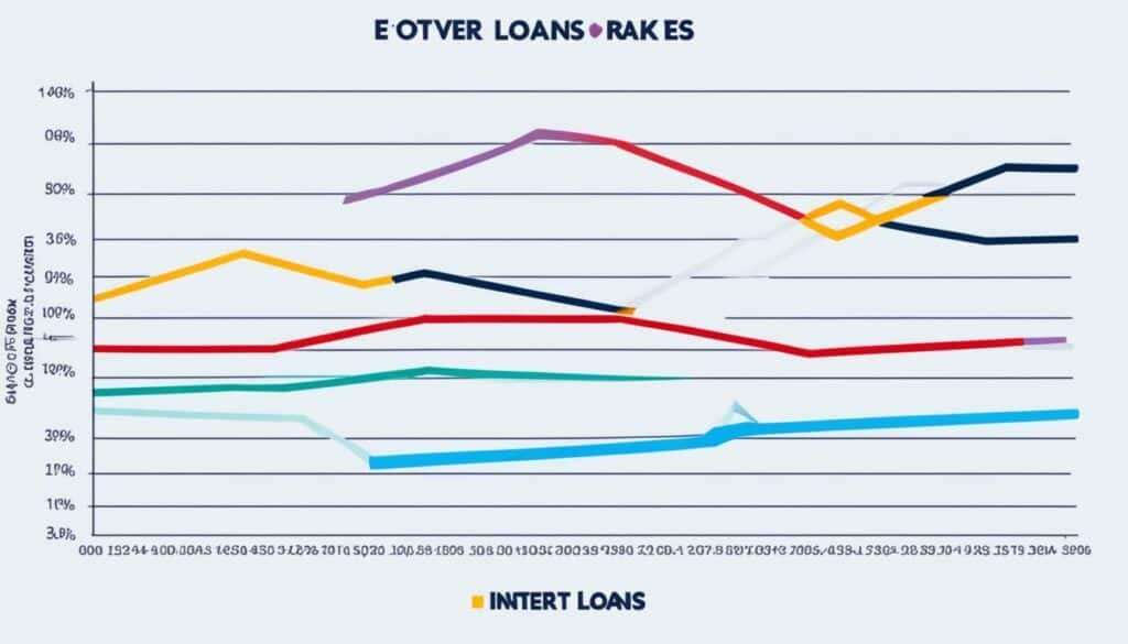 Interest rate trends