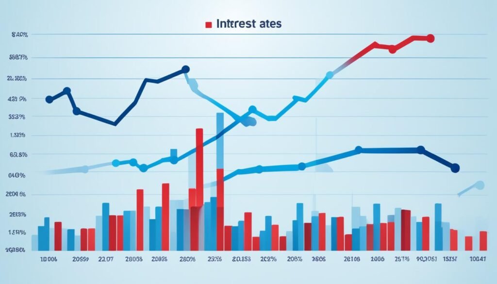 finance trends